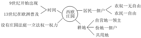 德优题库