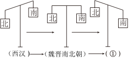 德优题库