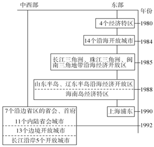 德优题库
