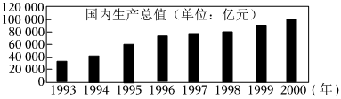 德优题库