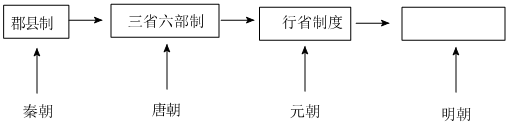 德优题库