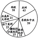 德优题库