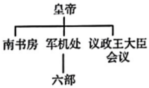 德优题库