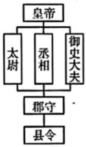 德优题库