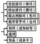 德优题库