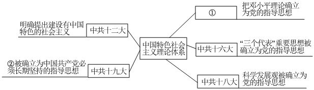 德优题库