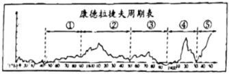 德优题库