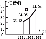 德优题库
