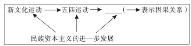 德优题库