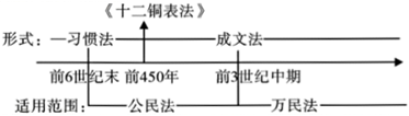 德优题库