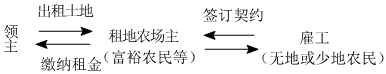 德优题库