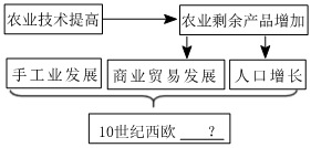 德优题库