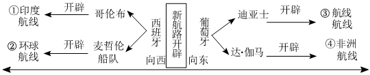 德优题库