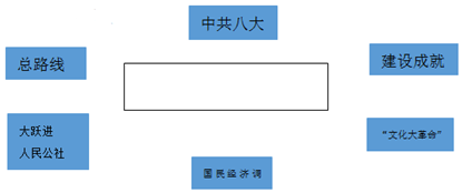 德优题库