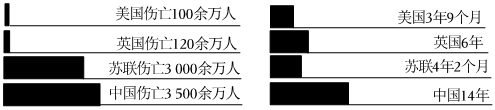 德优题库