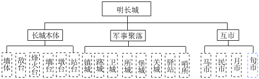 德优题库