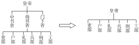 德优题库