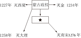 德优题库