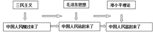 德优题库