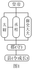 德优题库