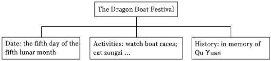 德优题库