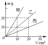 德优题库