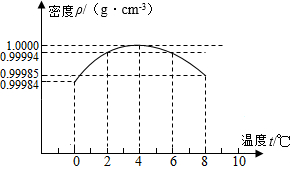 德优题库