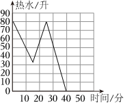 德优题库