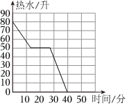 德优题库