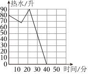 德优题库