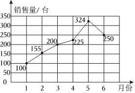 德优题库