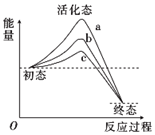 德优题库