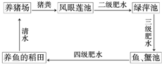 德优题库