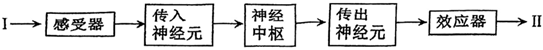 德优题库