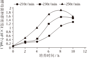 德优题库