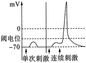 德优题库