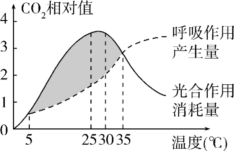 德优题库