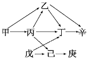 德优题库