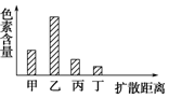 德优题库