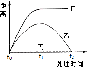 德优题库