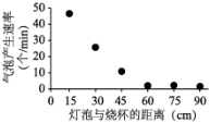 德优题库