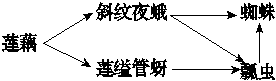 德优题库