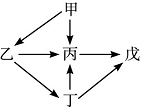 德优题库