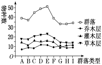 德优题库