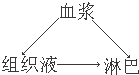 德优题库