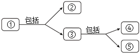 德优题库