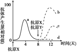 德优题库