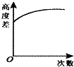 德优题库