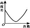 德优题库