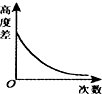 德优题库